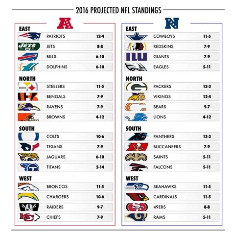 2009 nfl rankings